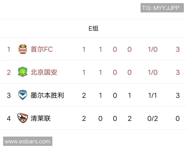 国安与上港历次交锋首发阵容及战绩分析